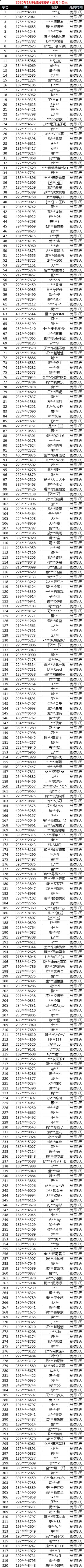 【公告】1月9日非法游戏行为处罚名单公示