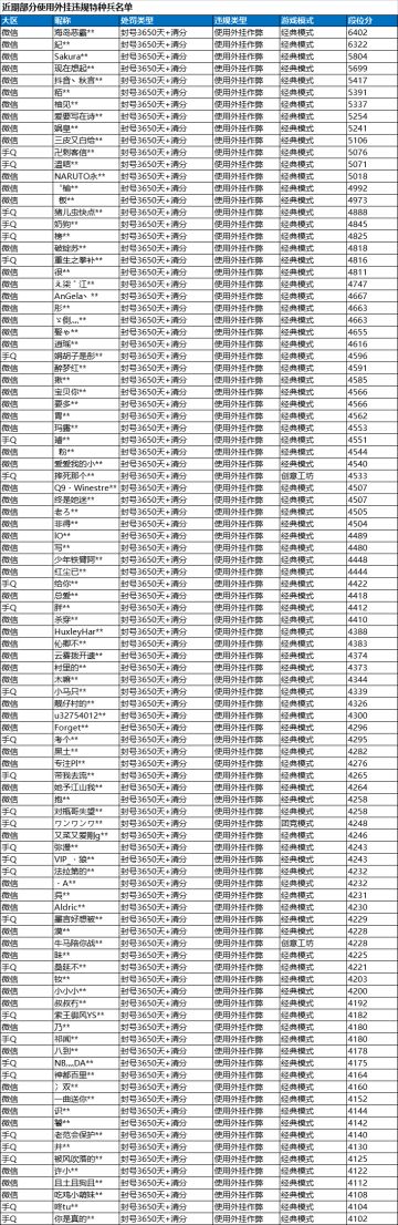 《和平精英》12月27日安全信息公告