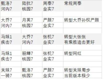 最不怕翻车的开荒体系-垒石系