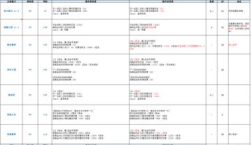 《FFBE》国服8.18&19更新-新兵员“雷因&菲娜”登场！NV觉醒开放“ 菲娜&魔人菲娜 ”！新剧情第三季第六章前篇开启！