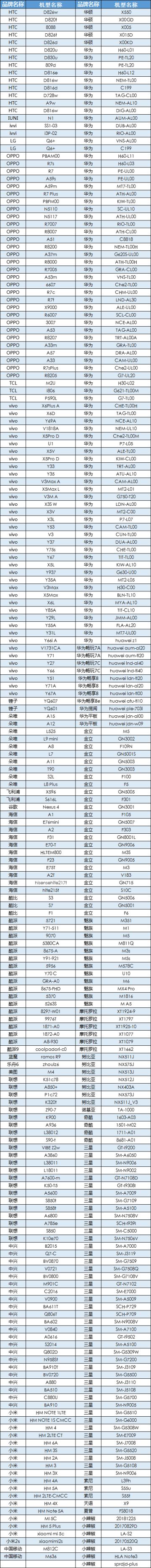 关于《零界之痕》公测版本部分机型无法进入游戏的相关说明
