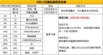 3月11日Tap锦标赛获奖名单