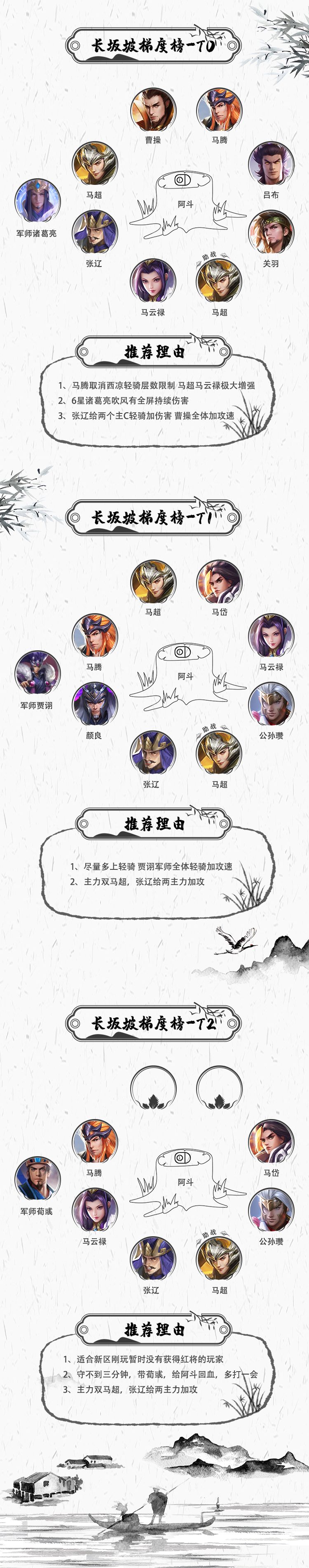 最全长坂坡推荐阵容，最强阵容究竟是哪套？截图