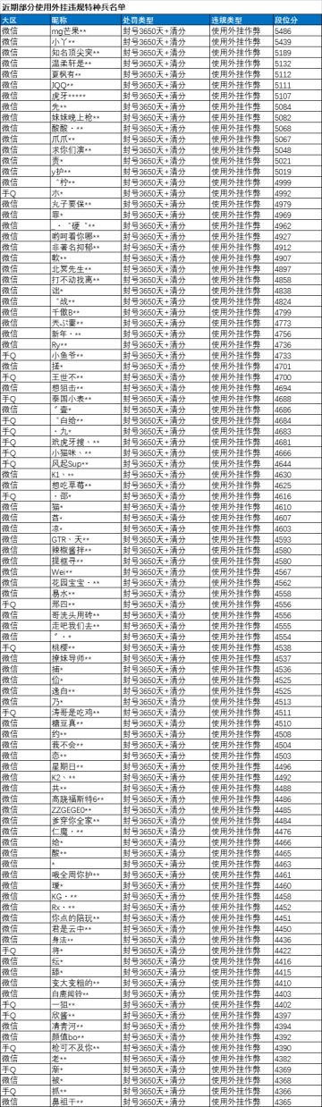 《和平精英》2月22日安全信息公告