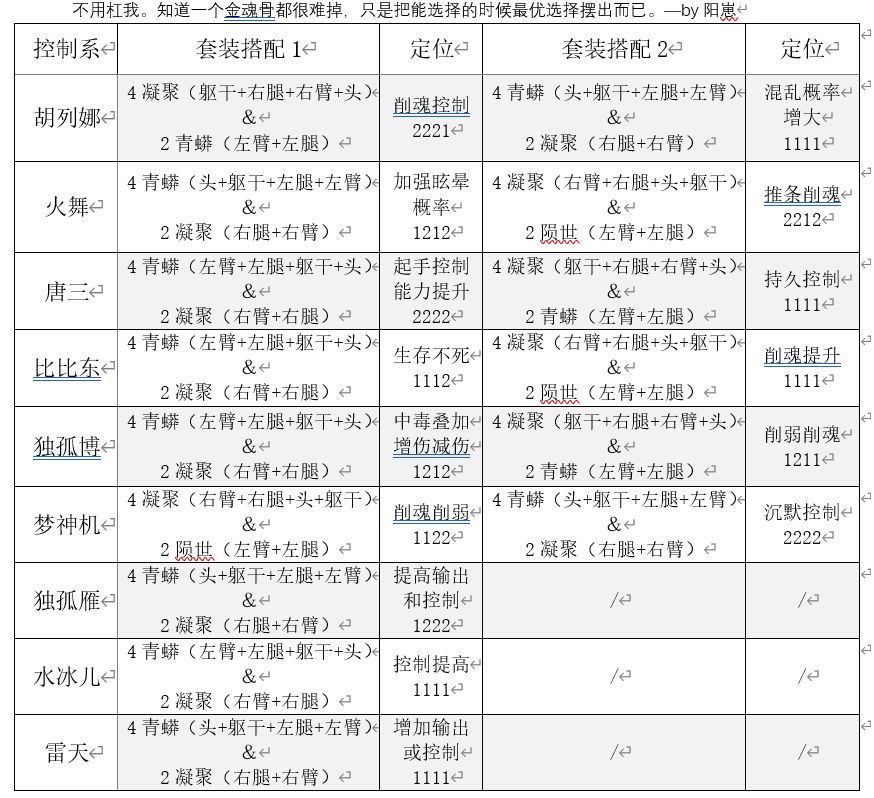 控制系魂骨适配篇（全）截图