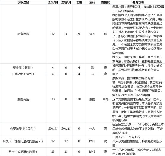 希望ch能看看，然后点到为止我们就还能好好相处截图