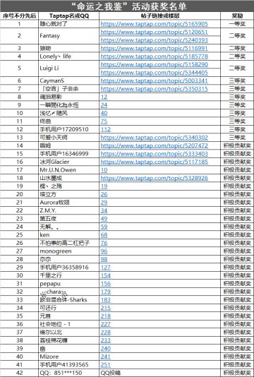 《命运之戒》有奖征集活动已截止（名单公布）
