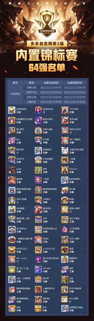 【锦标赛】64强名单出炉！