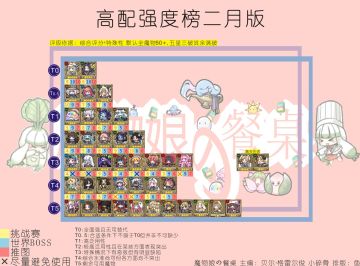 最新！高配强度榜二月版