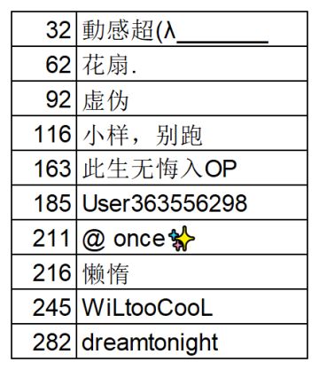 知识问答活动限时开启！答对赢召唤礼包(六）
