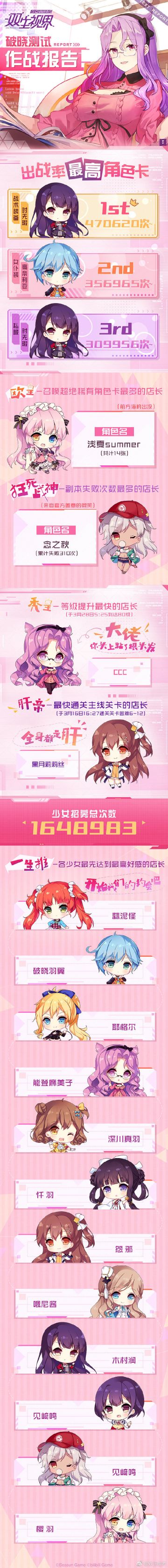 破晓测试作战报告书