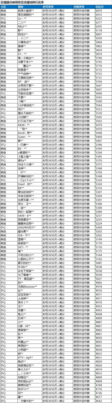 《和平精英》7月2日安全信息公告