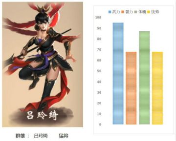 《一骑当千2》霹雳凤凰-吕玲绮