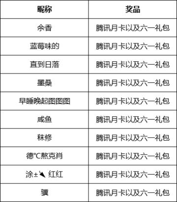 【活动公示】回忆似梦，童年似蜜，分享儿时的美好一切