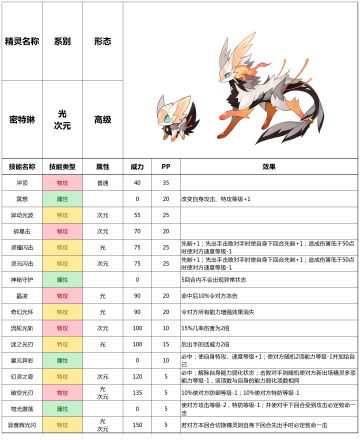 赛尔号手游2021年7月14日新增精灵——密特琳