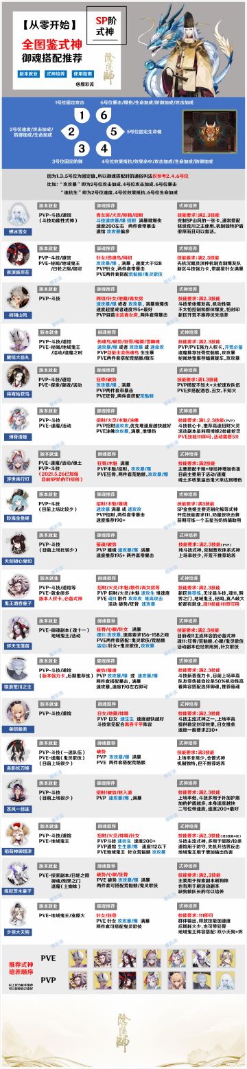 【全式神御魂搭配】更新至阿修罗版本