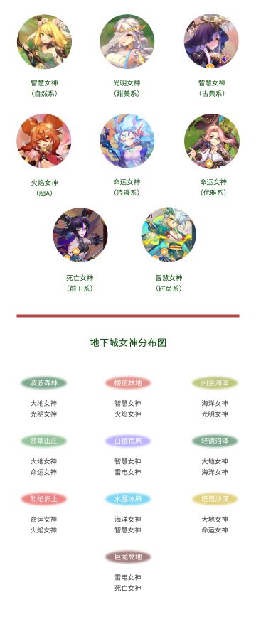 攻略丨八大女神初识&自由寻宝探险队分配