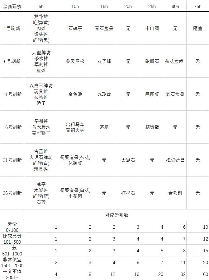 盐商建筑截图