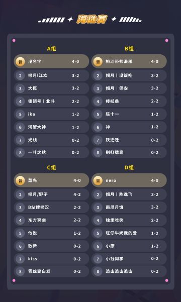 赛事 | 银子对决训练营-四强淘汰赛&决赛