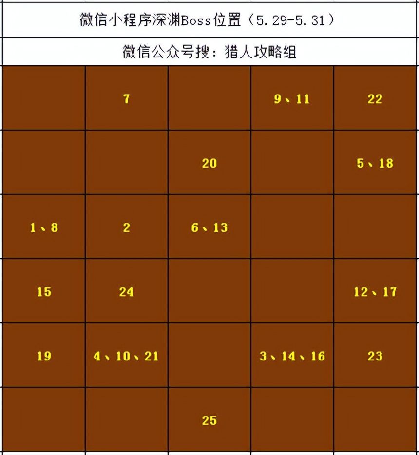 【王者猎人】大量奖励等你来领！5.29微信深渊boss位置截图