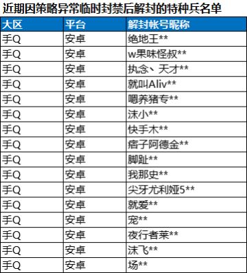 《和平精英》12月8日安全信息公告