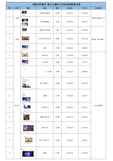 逐火之蛾DLC&六一儿童节活动获奖名单公示