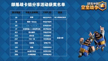 【获奖信息】部落战2卡组分享活动获奖名单