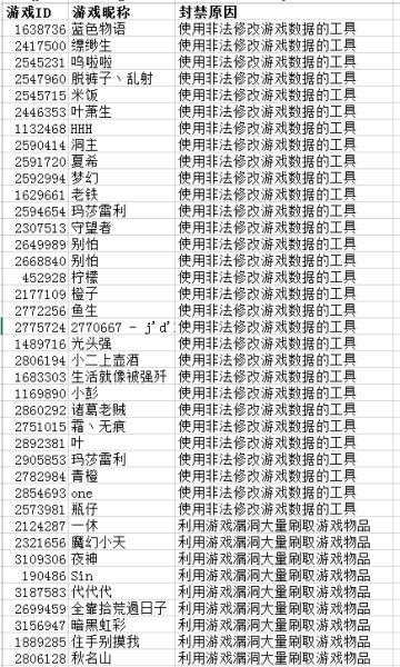 《边境之旅》封禁规则说明