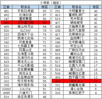 【官方】TapTap论坛特色有奖福利活动“邪道巅峰”获奖名单公布