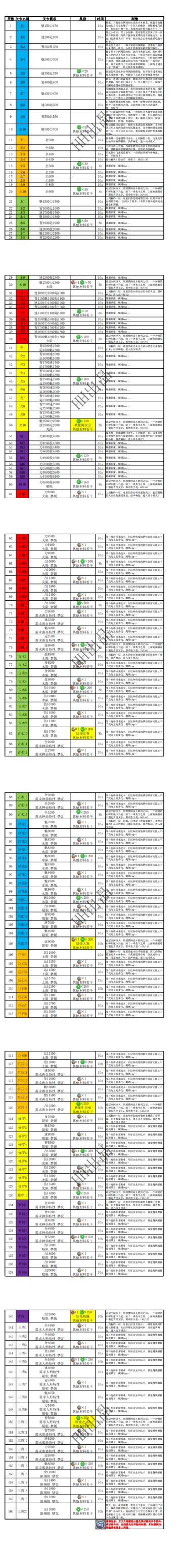 悟真塔09.05(九期)