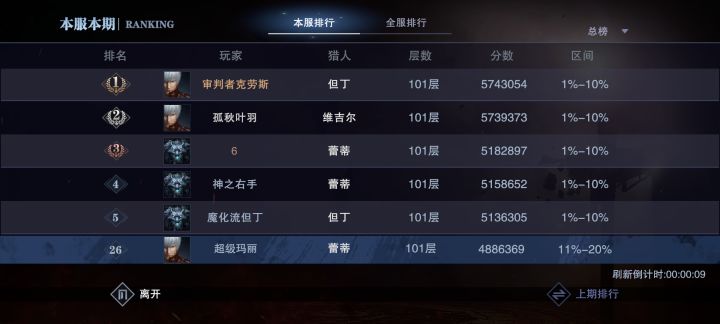 血宫模式区间怎么算的啊截图