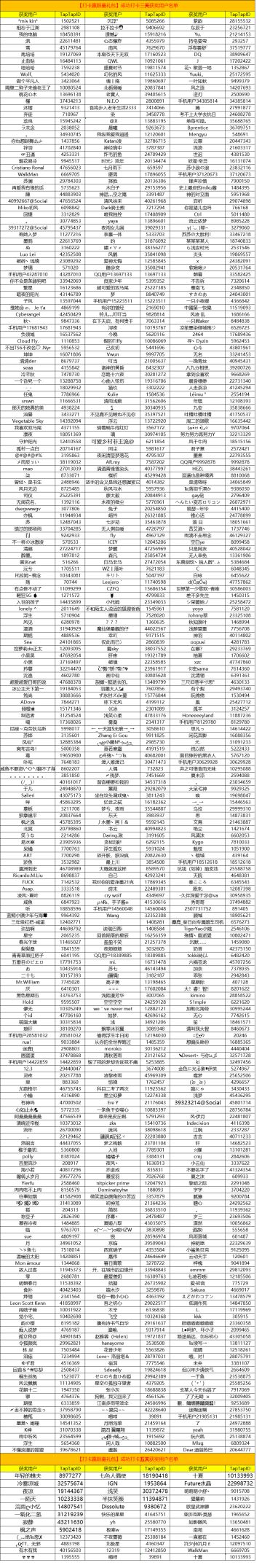 【打卡赢限量礼包】获奖名单公布