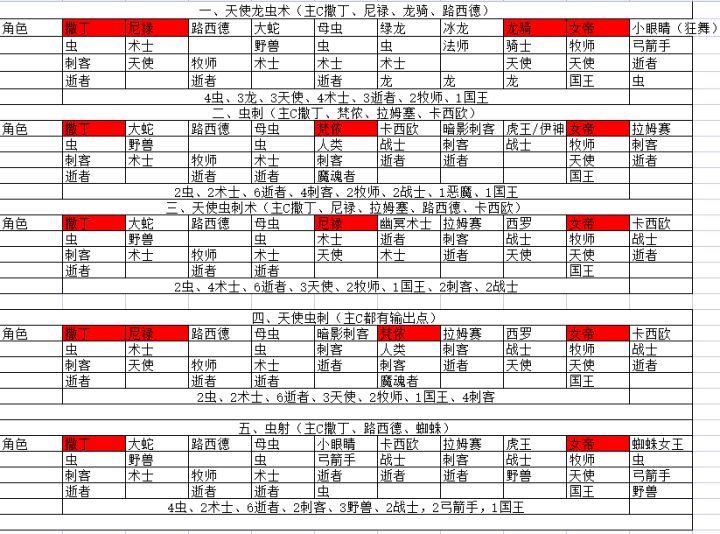 新区虫族发展探讨截图