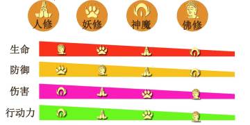 聊聊《莽荒英雄录》中的英雄灵根和职业