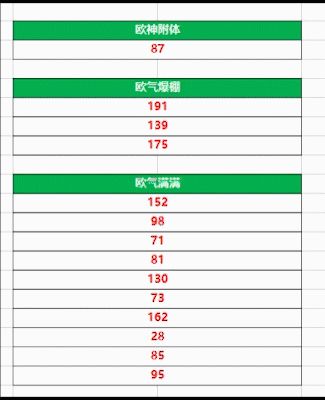 【获奖名单】50万预约里程碑达成！转发抽奖送祝福！