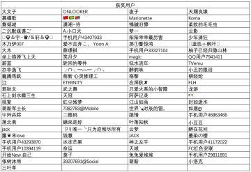 【两周年】领周年钻石礼包活动发奖啦！！！
