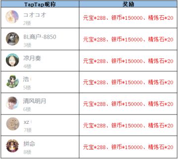 【获奖名单】《放开那三国3》【立秋】山河辞暑 梧桐报秋