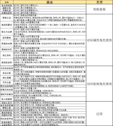 如何科学搭配刻印!深空之眼的刻印系统肝不肝?