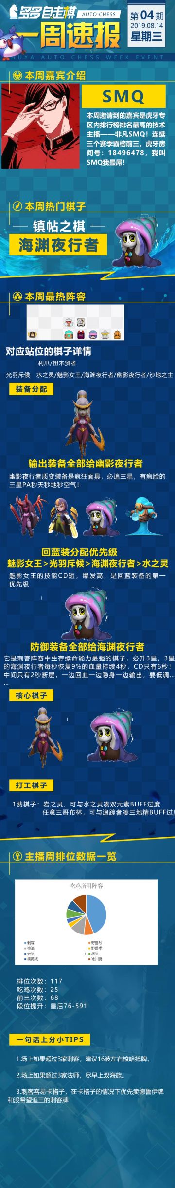 多多自走棋一周速报第4期