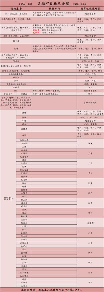 人物及设施：人物数值提升及各地设施介绍