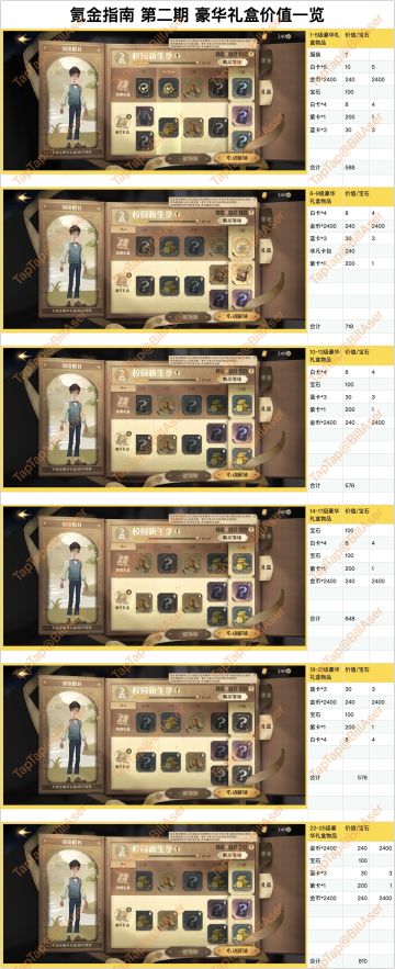氪金指南 第二期 豪华礼盒价值一览