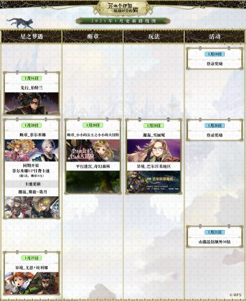 【版本计划】《另一个伊甸：超越时空的猫》国服1月版本更新路线图