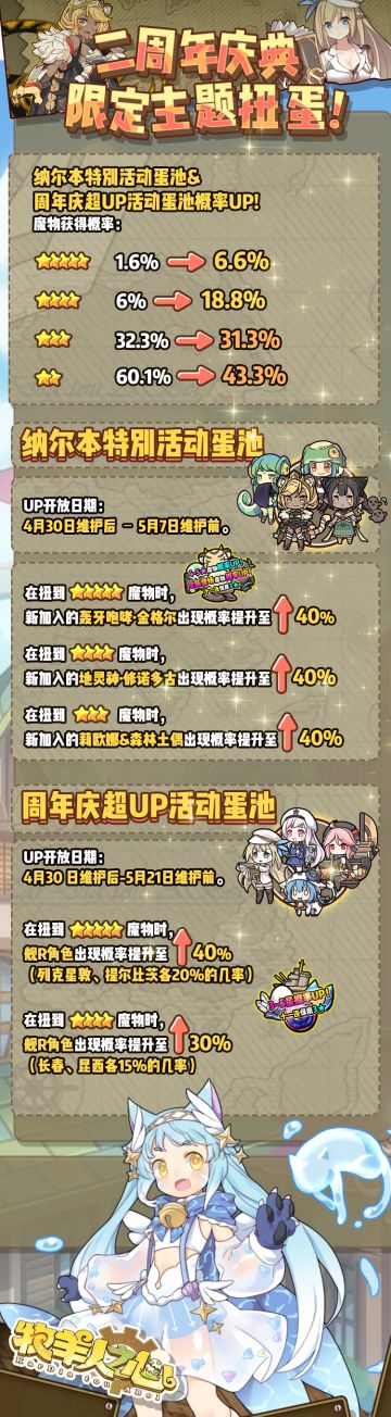 二周年庆典活动蛋池概率公布！