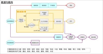 舰R机制入门——航速是如何影响战斗的