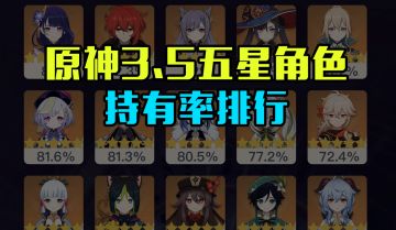 原神3.5最新角色持有率排行，雷神人手一个，神里绫华成最热门主C！