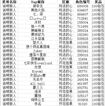论坛福利活动：分享游戏心得拿钻石！ 奖励已发放