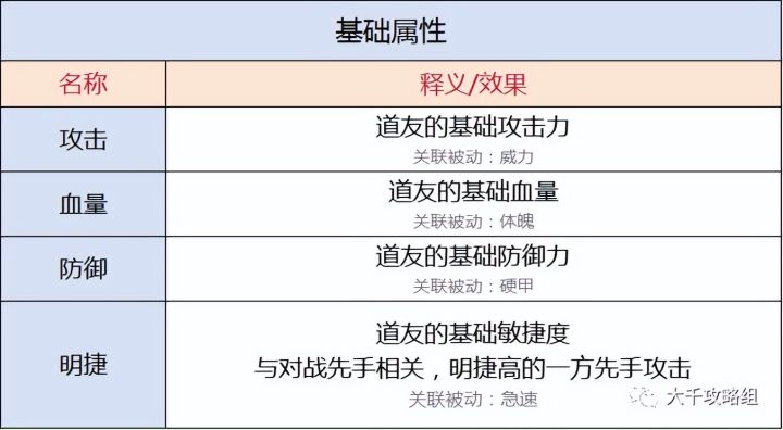 【寻道大千】属性使用好!资源少不了!教你如何正确使用属性截图