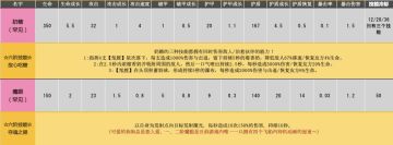 【已更新新人、宠物、武器数据】冰芯祭限时活动开启