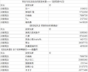 【发奖】一大波奖励来啦~