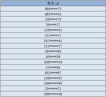 5月14日临时BUG处理公告